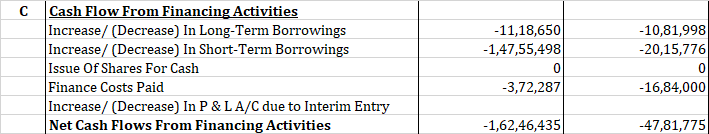 financing cashflow