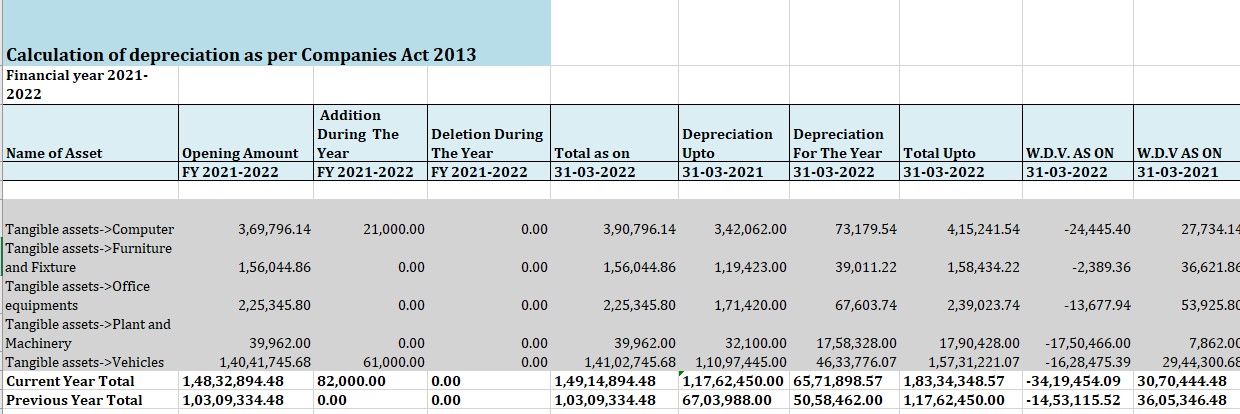 company law depreciation schedule