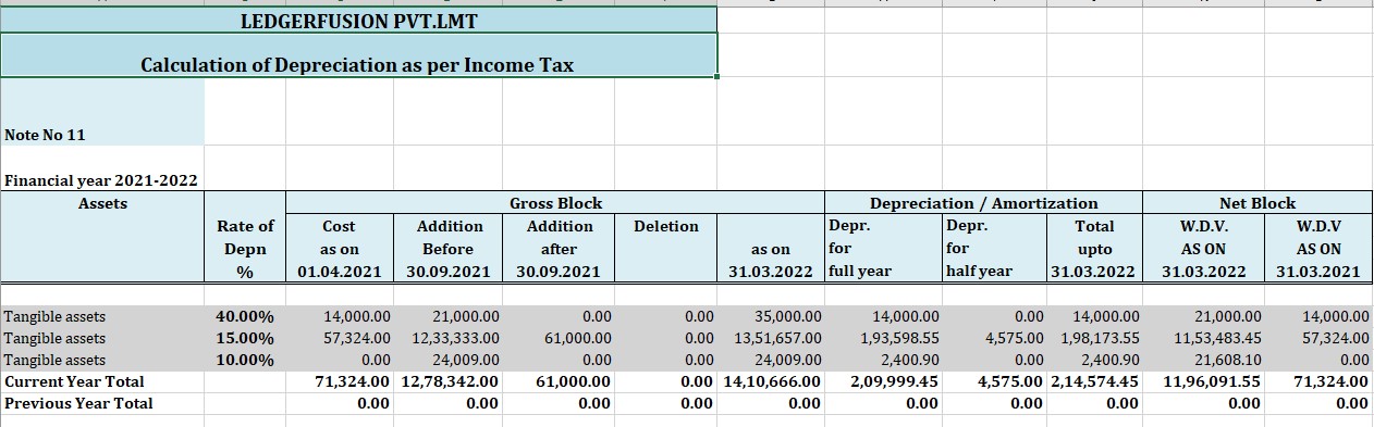 Income Tax Depreciation